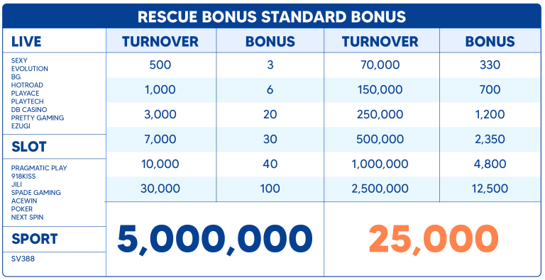 Rescue Bonus Standard Bonus