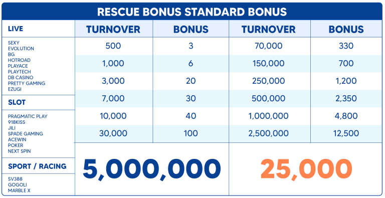 Rescue-bonus-02