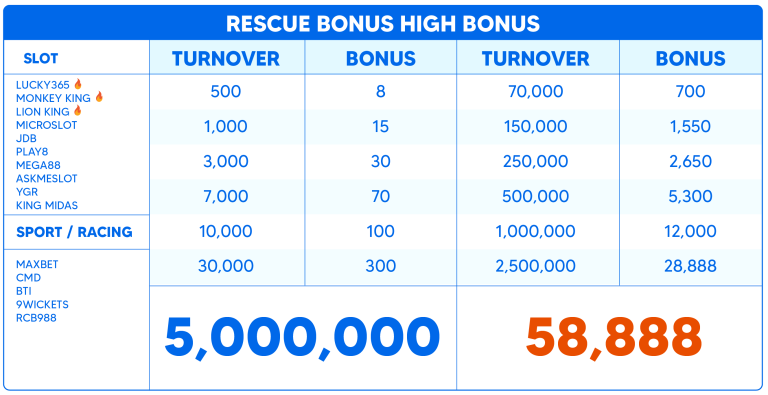 Rescue-bonus